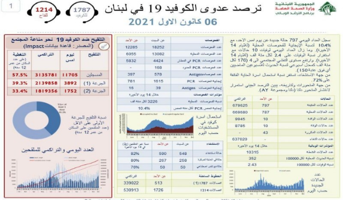 تقرير 6 كانون الاول